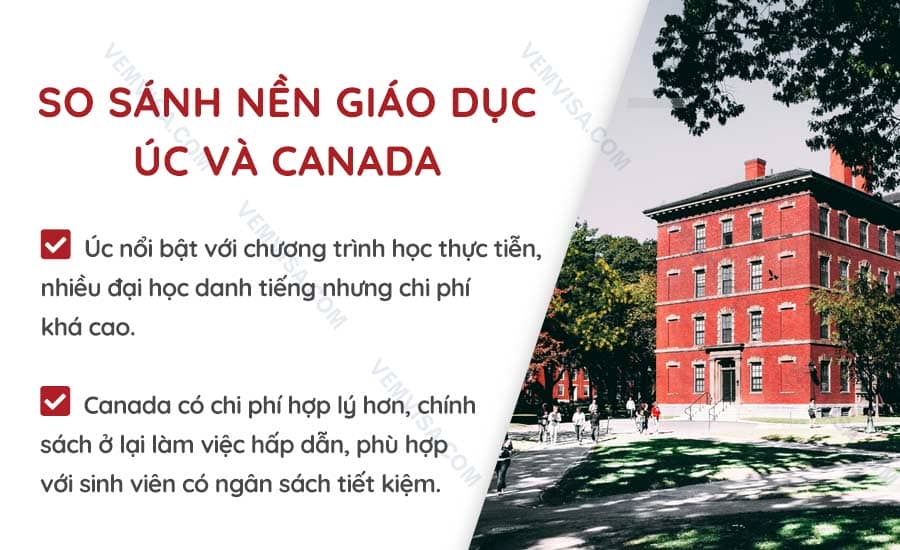 So sánh hệ thống giáo dục Úc và Canada