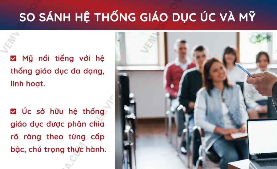 So sánh hệ thống giáo dục Úc và Mỹ năm 2025