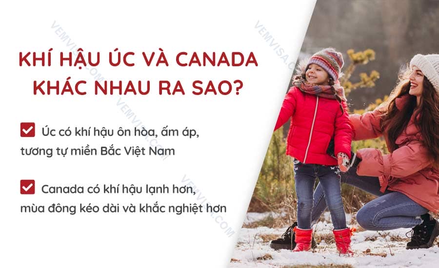So sánh khí hậu Úc và Canada
