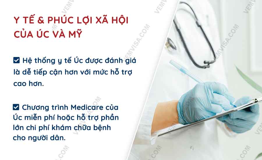 Y tế và phúc lợi xã hội tại Úc và Mỹ