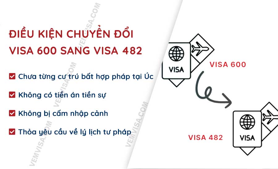Yêu cầu chuyển đổi visa 600 sang visa 482