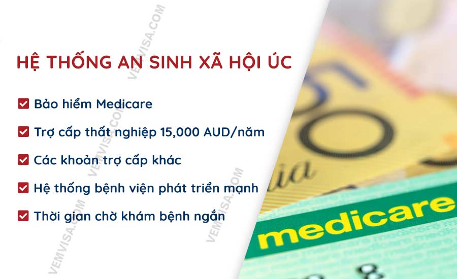 Hệ thống an sinh xã hội Úc