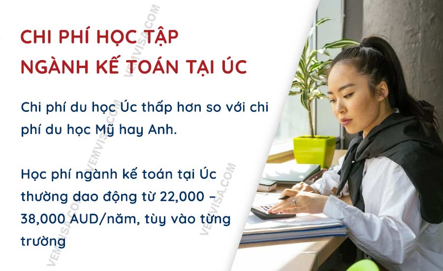 Chi phí học tập ngành kế toán tại Úc