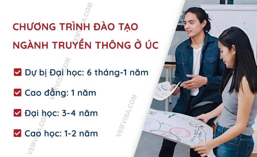 Chương trình đào tạo ngành truyền thông tại Úc