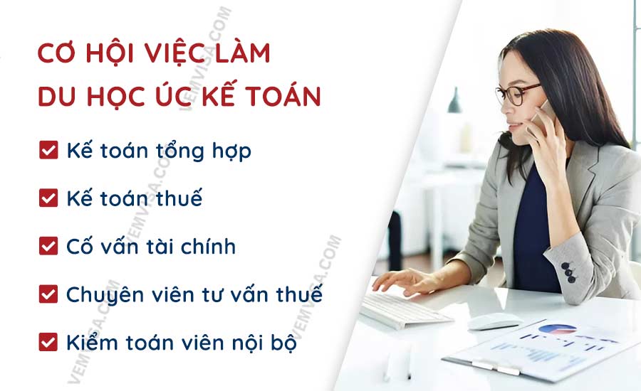 Cơ hội việc làm du học Úc kế toán