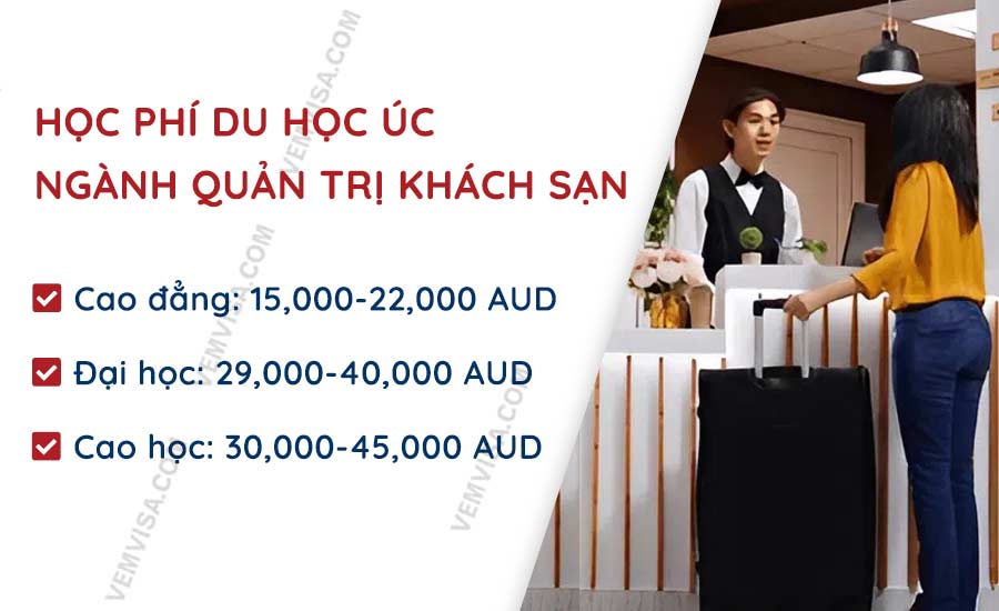 Học phí du học Úc ngành quản trị khách sạn