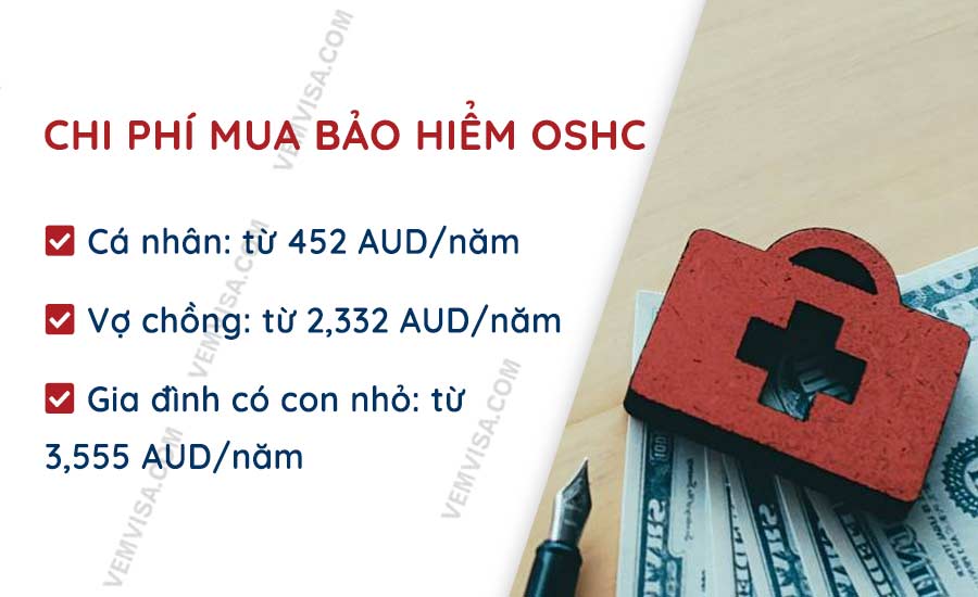 Chi phí mua bảo hiểm OSHC