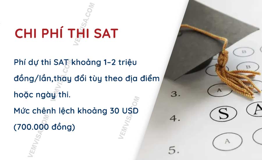 Chi phí thi SAT