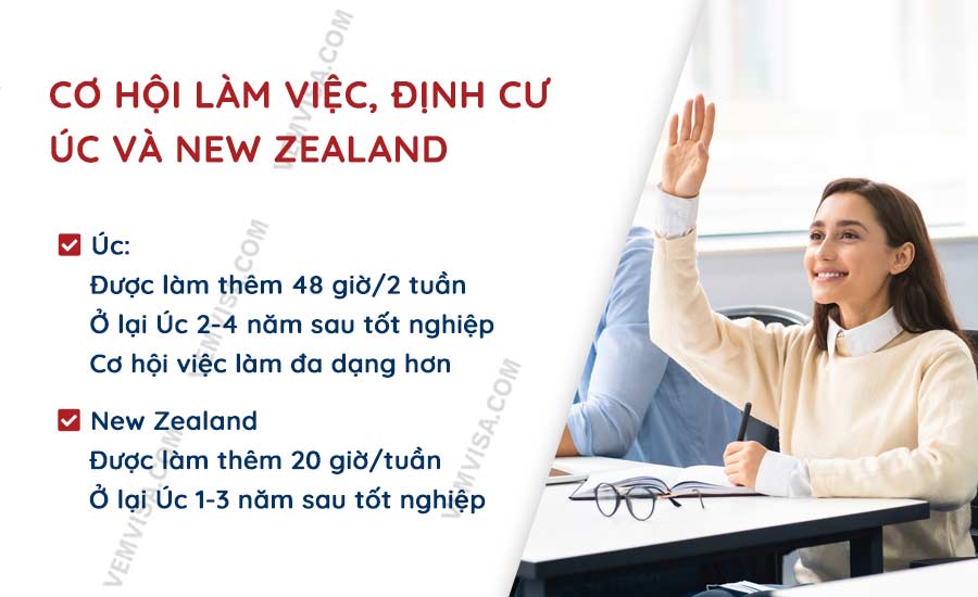 Du học Úc hay New Zealand: Cơ hội làm việc, định cư