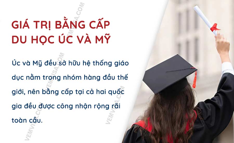 Giá trị bằng cấp du học Úc và Mỹ