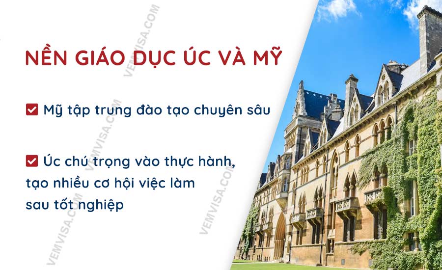Nền giáo dục Úc và Mỹ