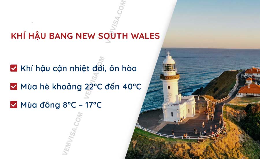 Khí hậu bang New South Wales