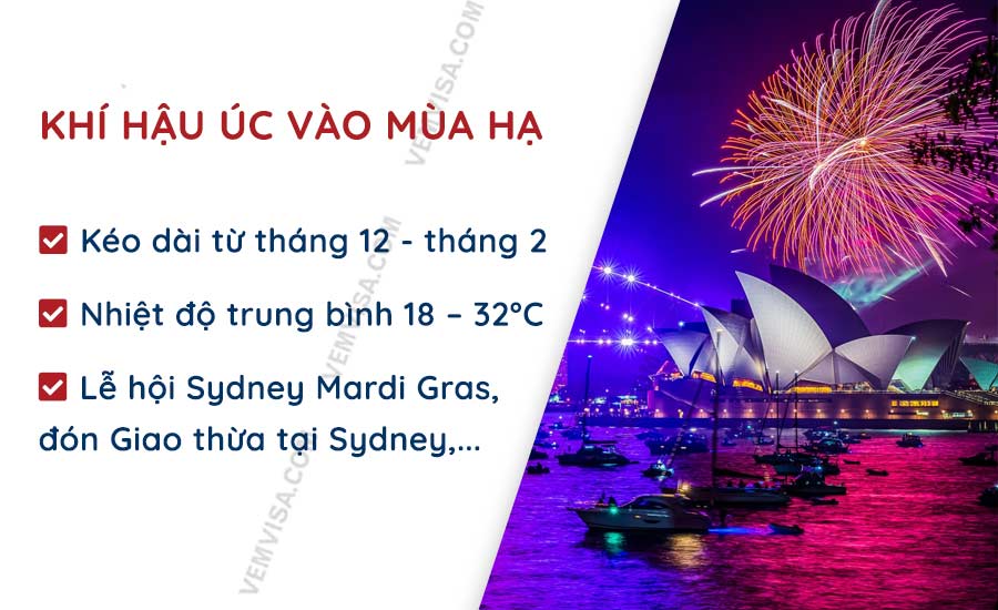 Khí hậu Úc vào mùa hạ