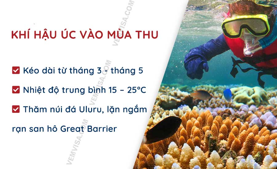 Khí hậu Úc vào mùa thu