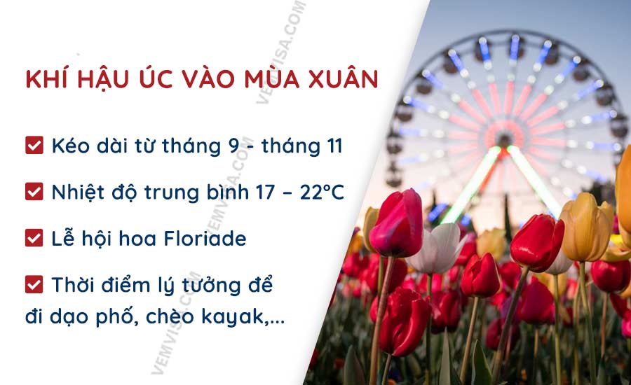Khí hậu Úc vào mùa xuân