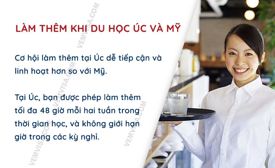 Làm thêm khi du học Úc và Mỹ