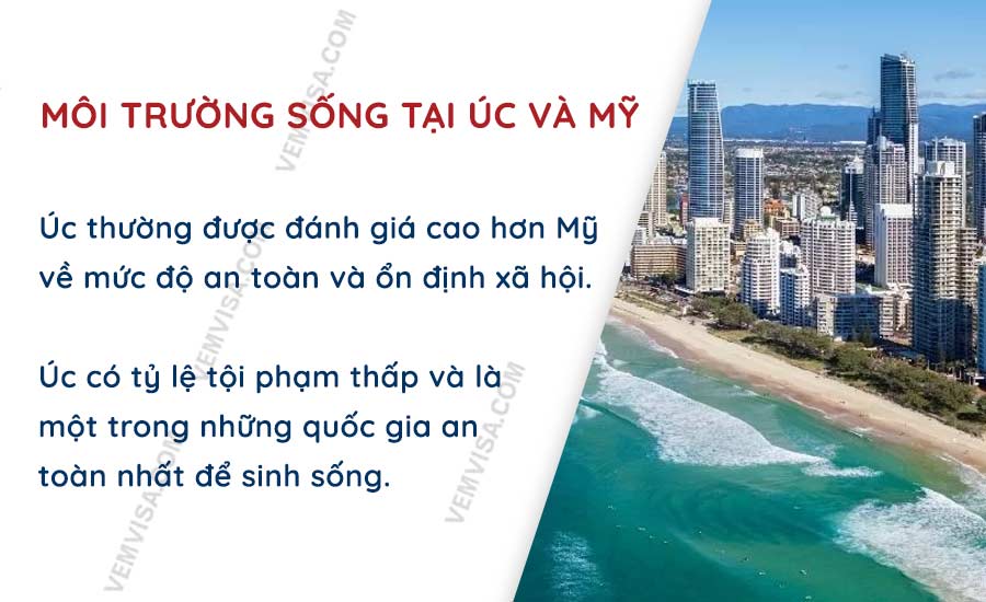 Môi trường sống tại Úc và Mỹ