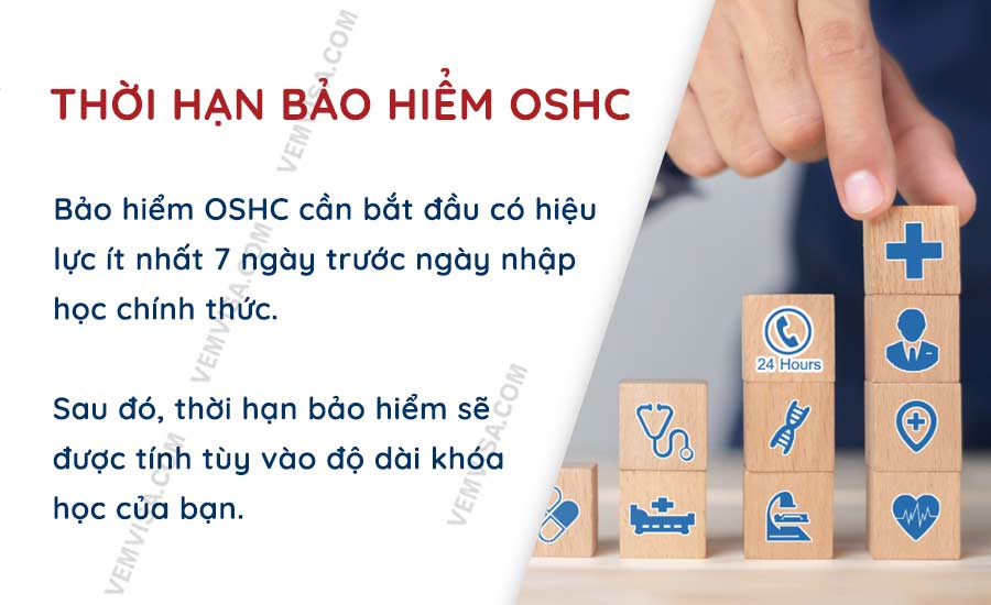 Thời hạn bảo hiểm OSHC