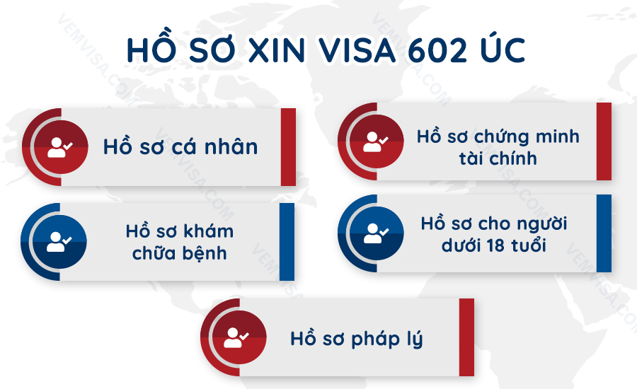 Hồ sơ xin visa 602 Úc