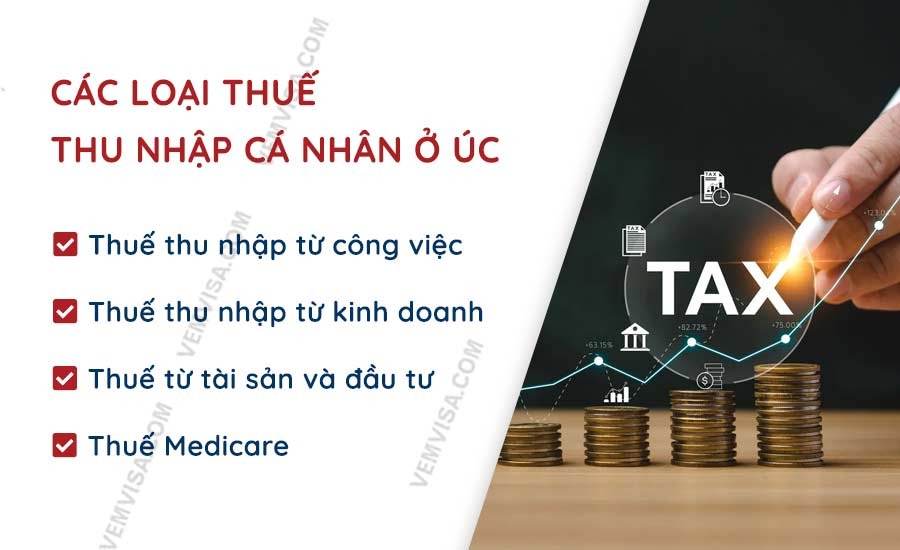 Các loại thuế thu nhập cá nhân ở Úc