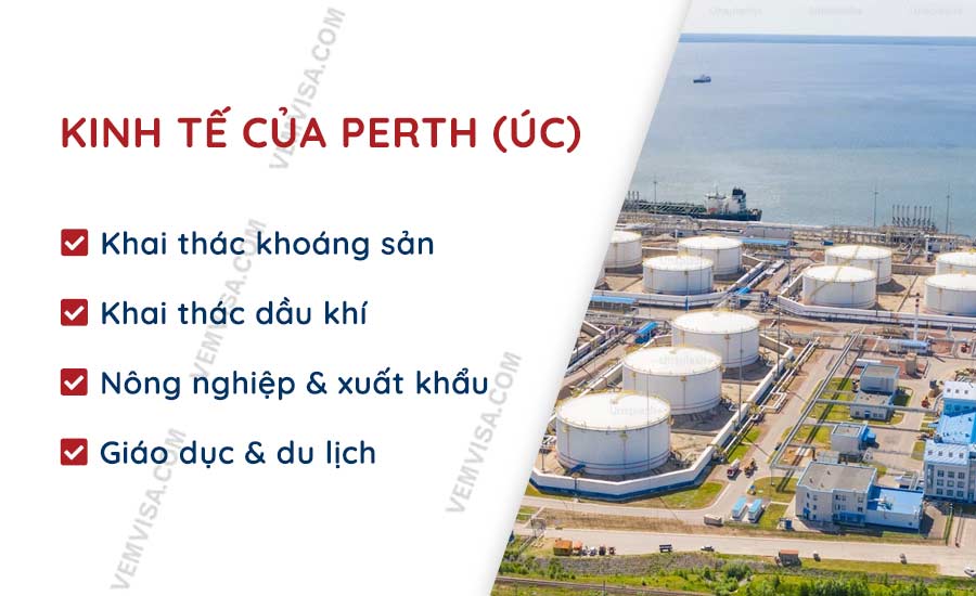 kinh te perth