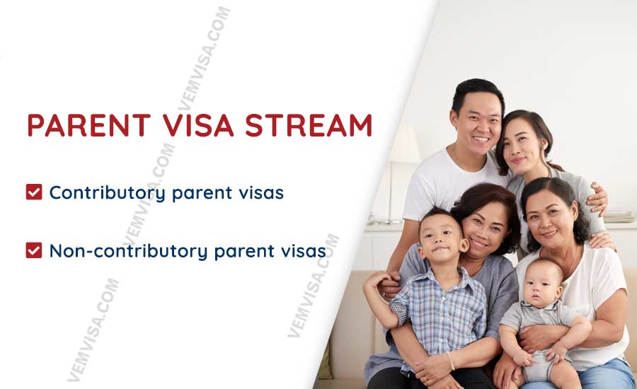 Australian Parent visa stream including contributory aged and sponsored parent pathways