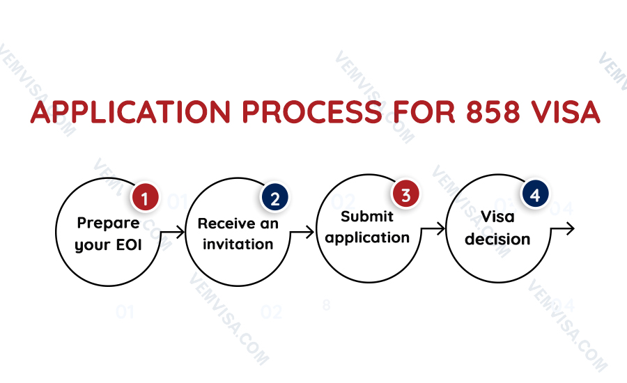 858 visa application procees 858 visa application procees
