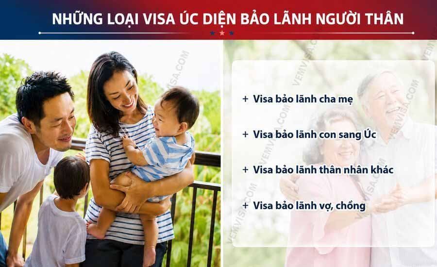 Visa định cư Úc theo diện bảo lãnh người thân 23 các loại visa Úc bảo lãnh người thân