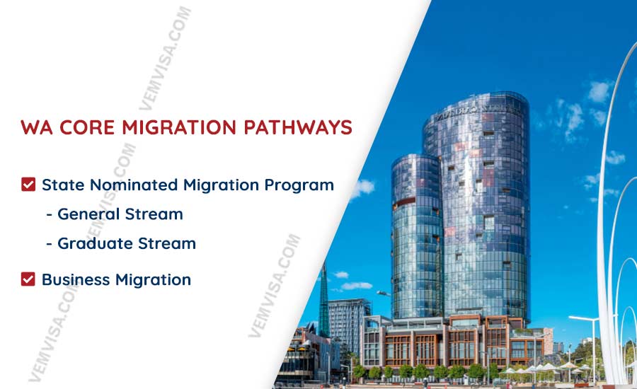 core migration pathways skilled visas
