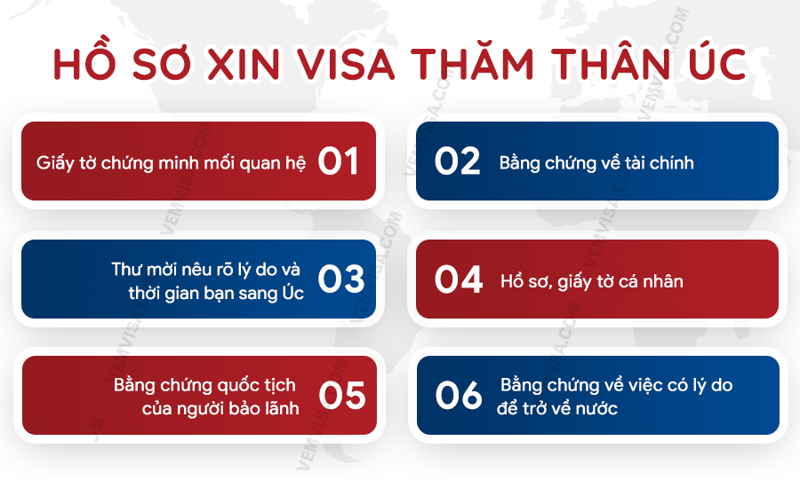 Hồ sơ xin visa đi Úc thăm thân nhân