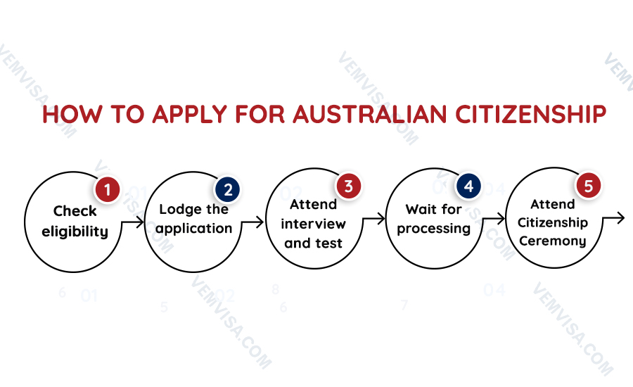 how to apply for australian citizenship 1 how to apply for australian citizenship 1