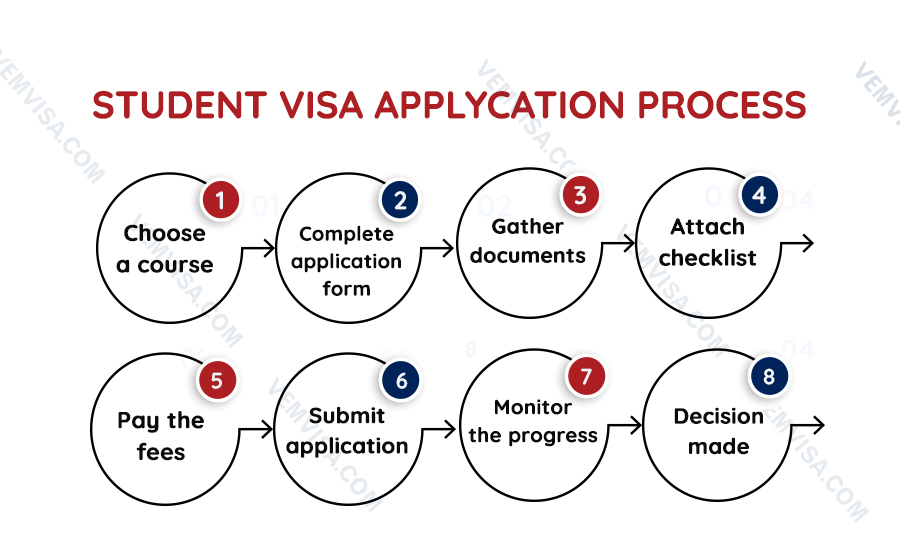 steps to apply for a subclass 500 visa steps to apply for a subclass 500 visa