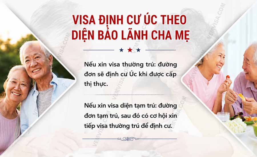 Visa định cư Úc theo diện bảo lãnh người thân 24 Visa định cư Úc theo diện bảo lãnh dành cho cha mẹ