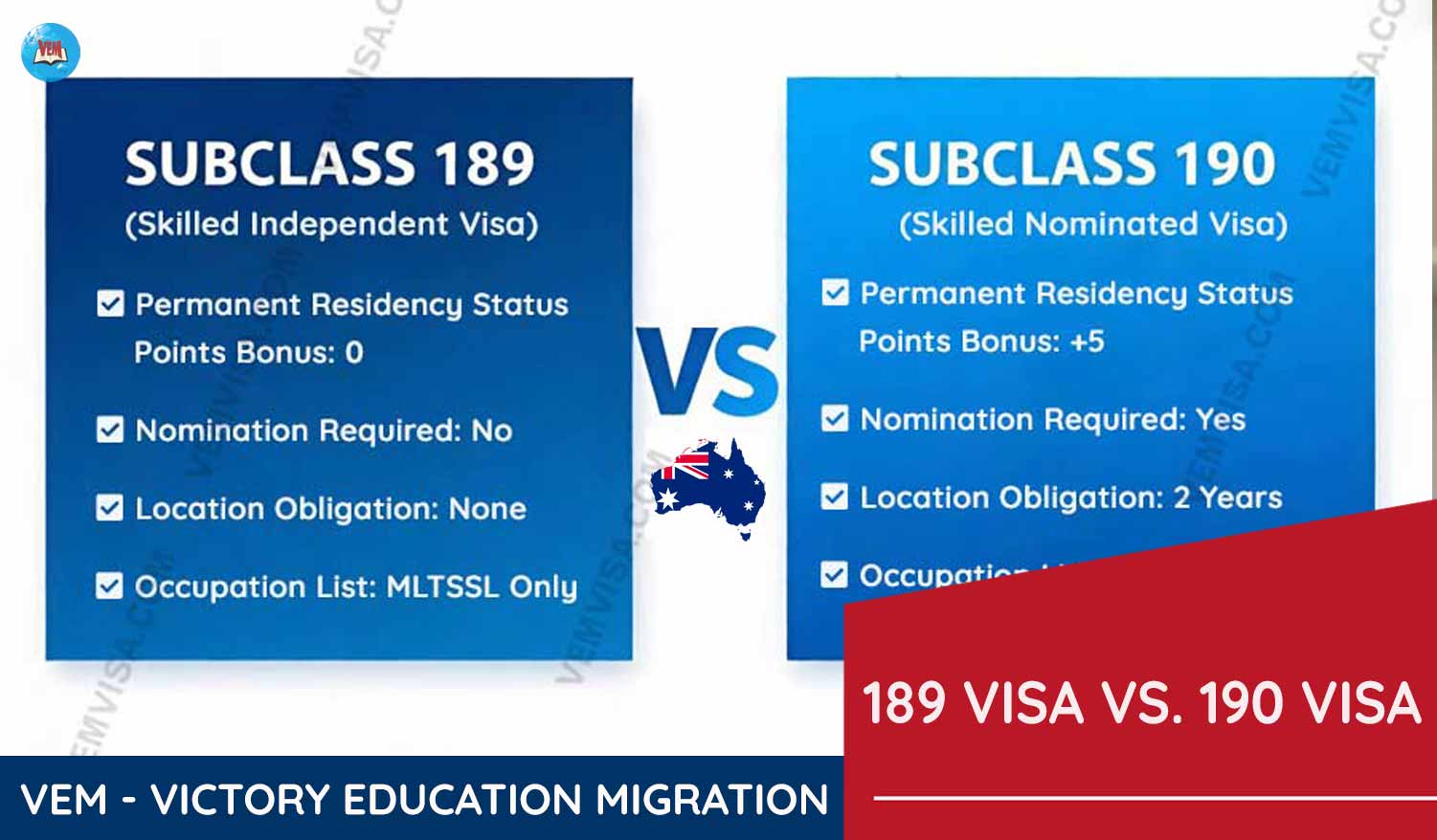 avt 189 190 visa comparision