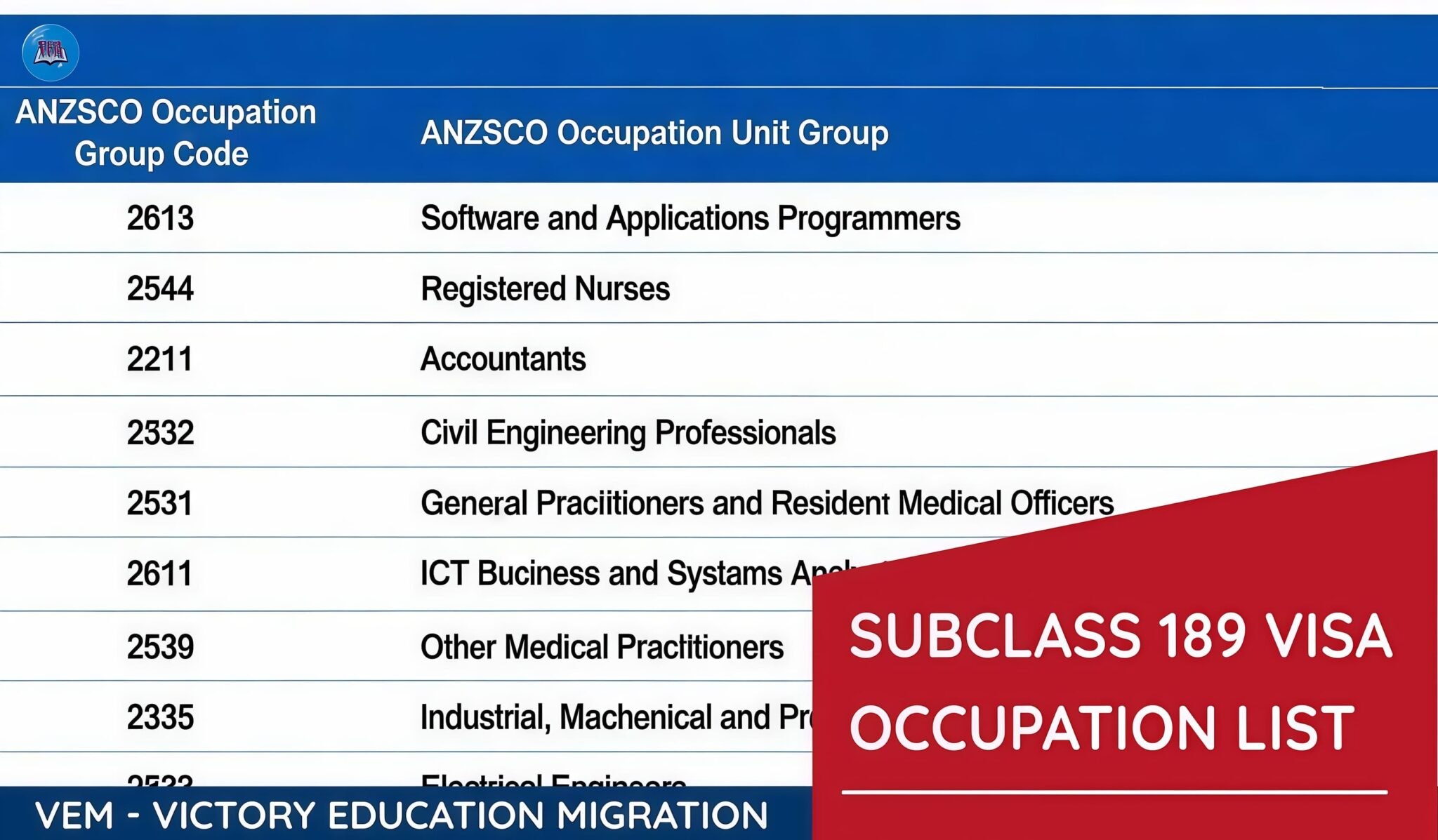 Updated Occupation List For 189 Visa In 2026
