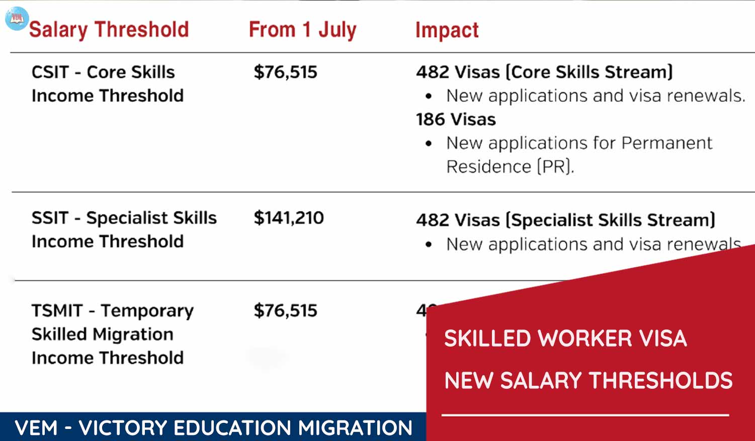 avt australia skilled worker visa june 2026