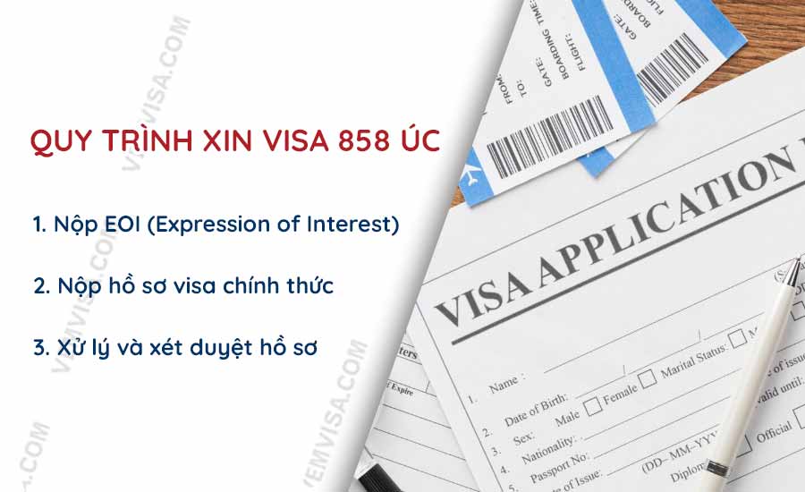 quy trinh xin visa 858 uc