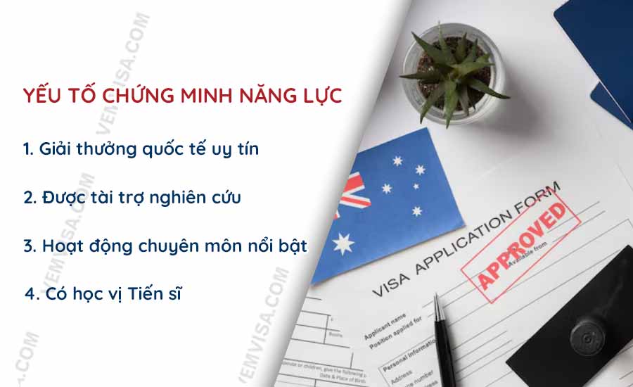 yeu to chung minh nang luc