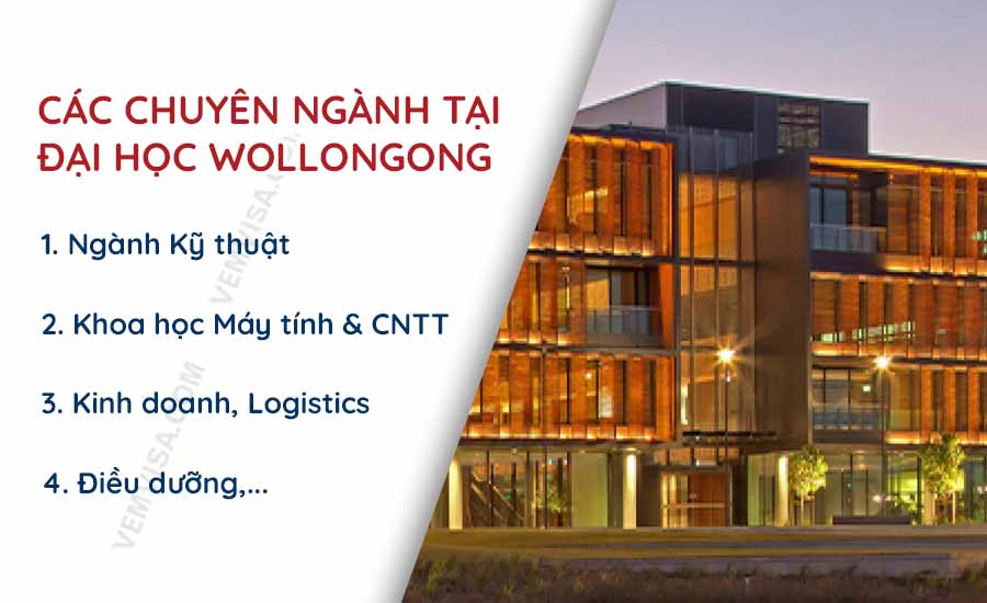 cac chuyen nganh mui nhon tai dai hoc wollongong