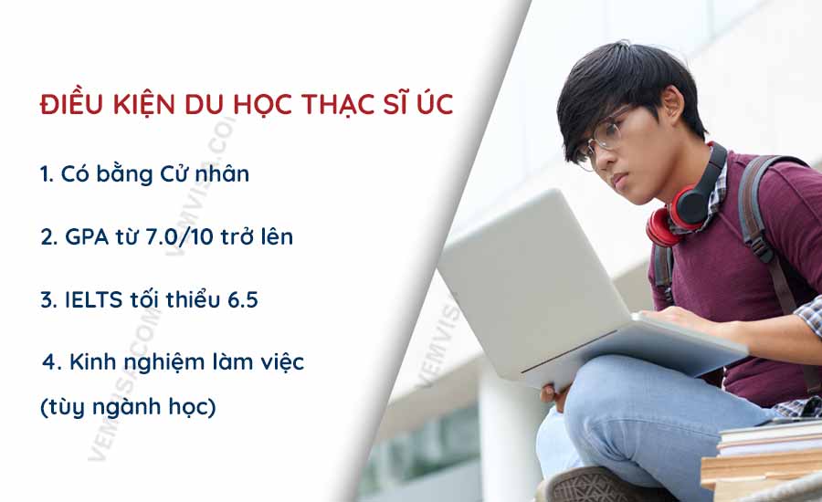 dieu kien du hoc thac si uc