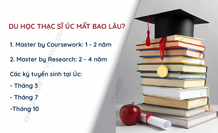 du hoc thac si uc mat bao lau