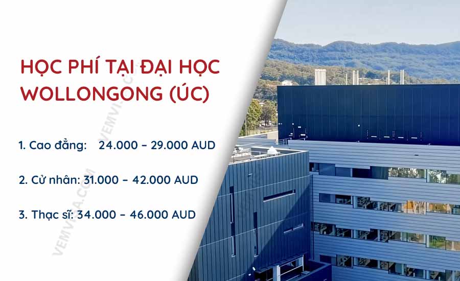 hoc phi dai hoc wollongong