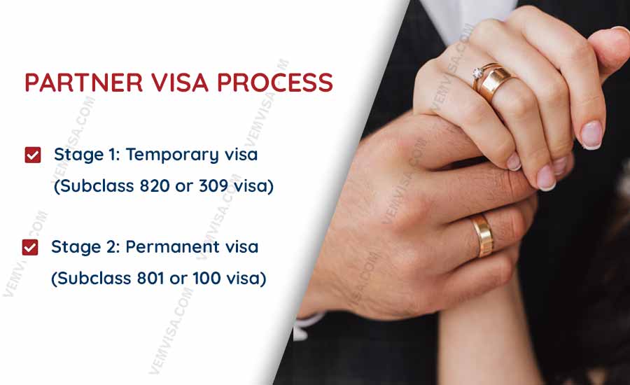 Australian Partner Visa process for subclasses 820 801 309 and 100