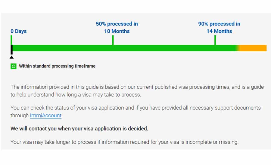 186 visa processing times 2026