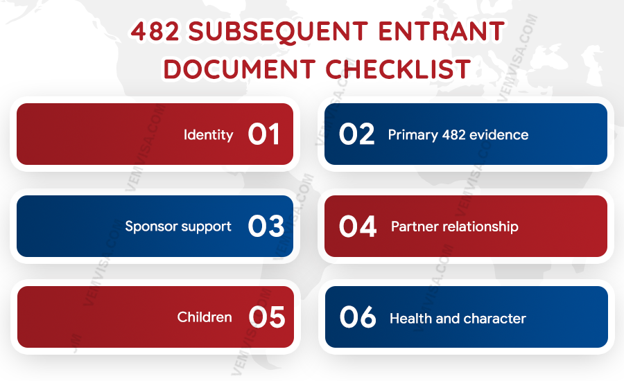 482 subsequent entrant document checklist