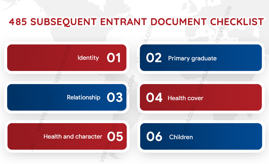 485 subsequent entrant document checklist 485 subsequent entrant document checklist