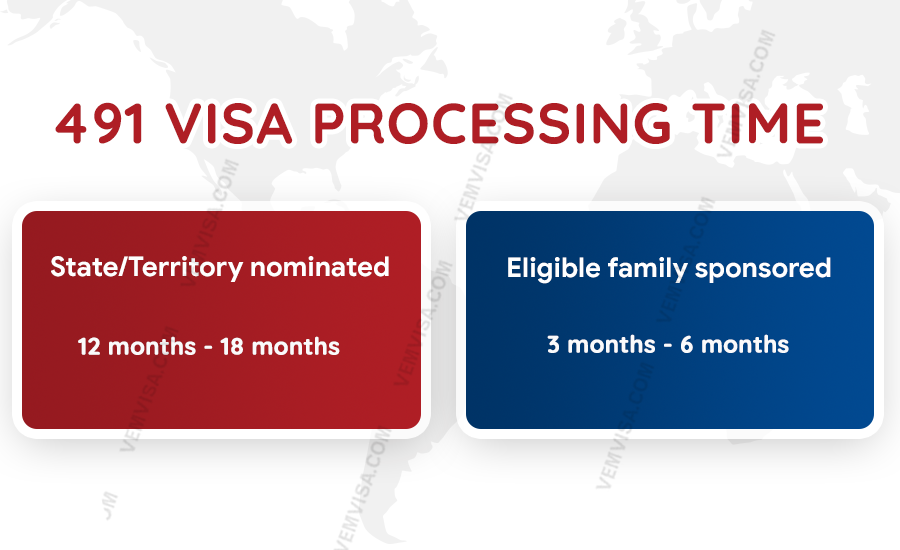 491 visa processing time 491 visa processing time