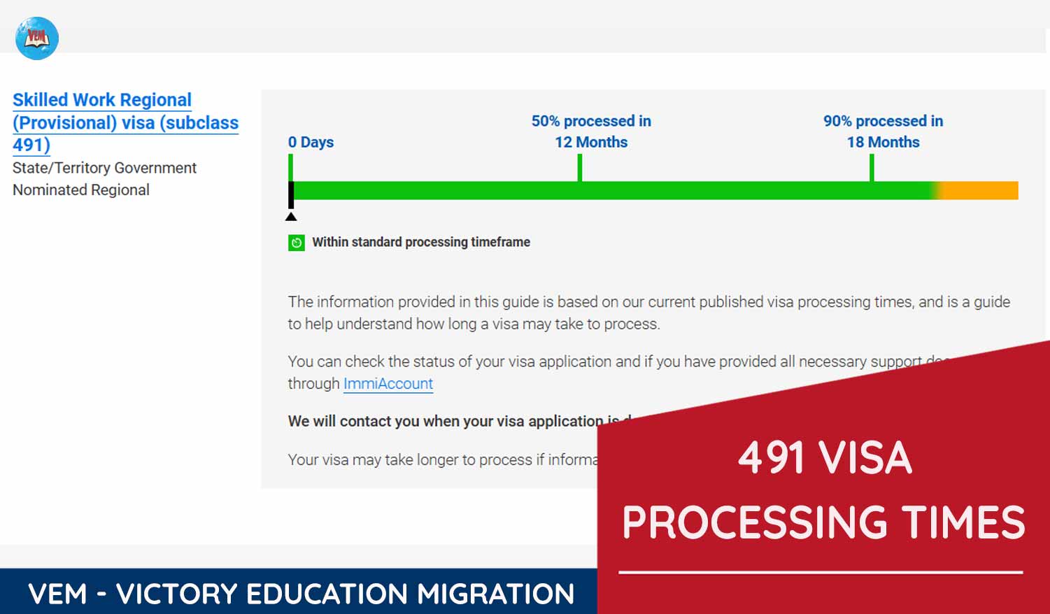 491 visa processing times