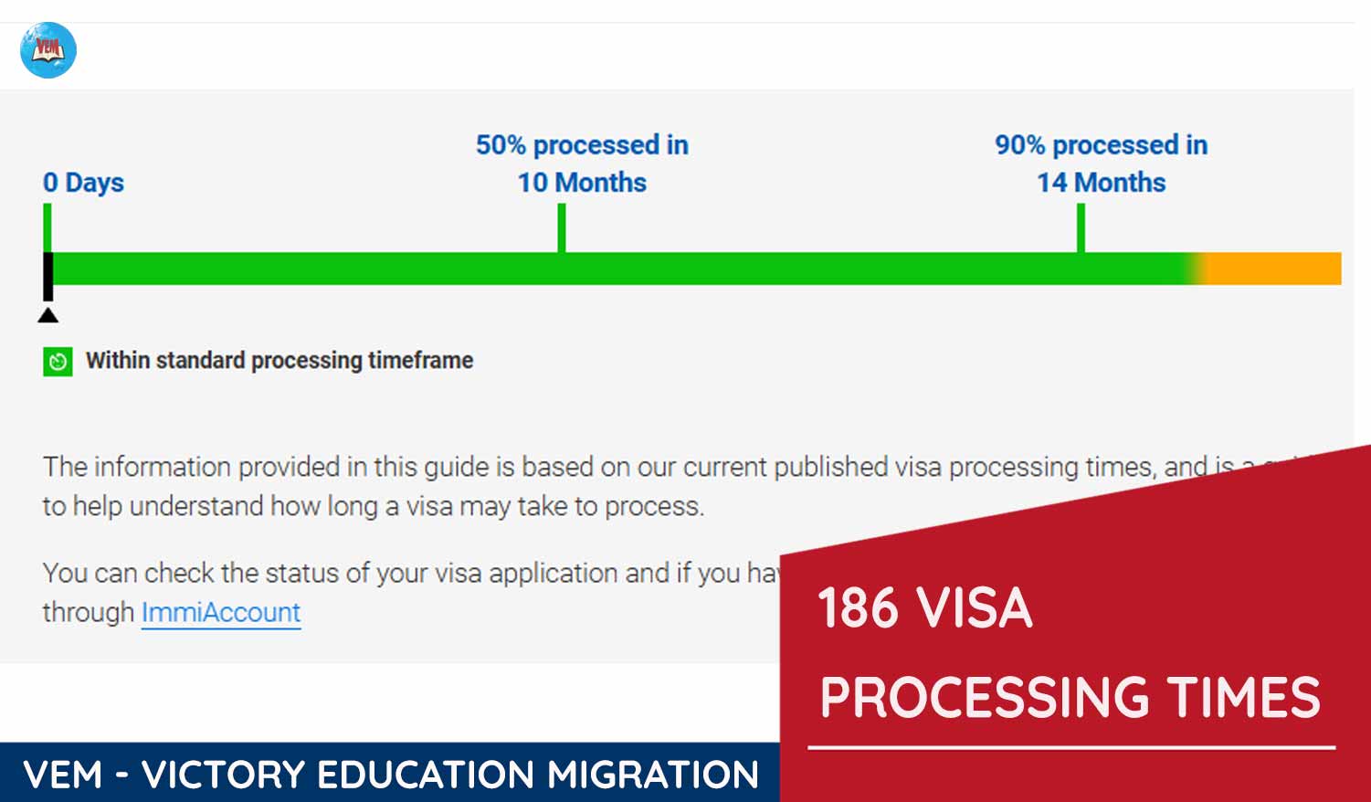 avt 186 visa processing times