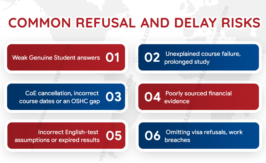 common refusal and delay risks common refusal and delay risks